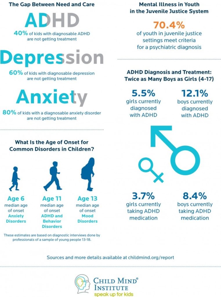 Mental Illness In Children Signs And Symptoms For Treatment Spokane 